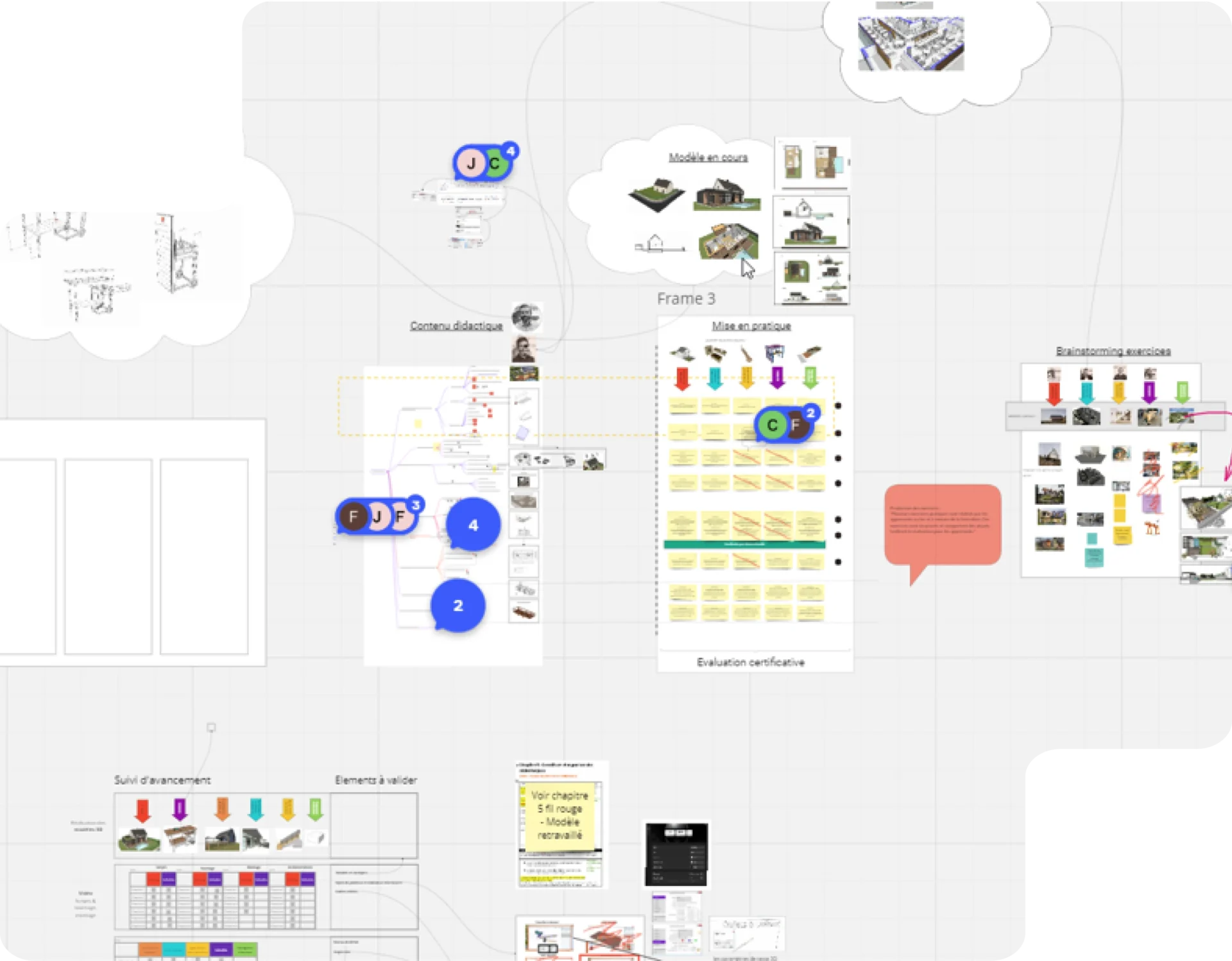Capture d’un tableau blanc numérique avec cartes, schémas, icônes et indicateurs de suivi de formation