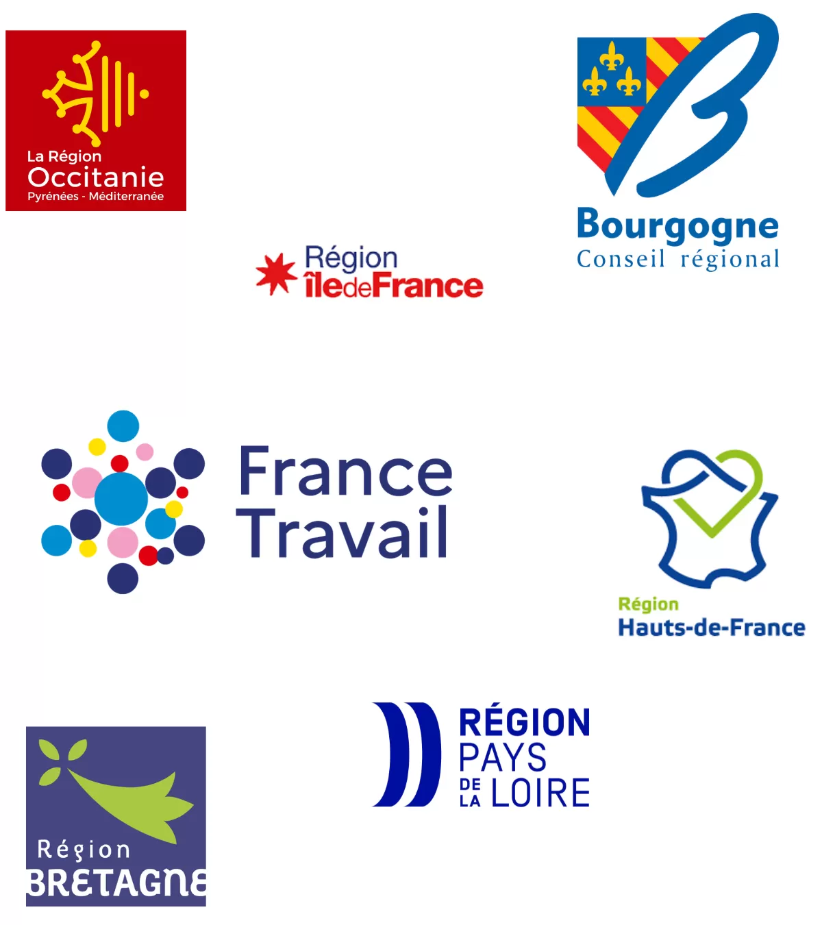 Logos de France Travail et de plusieurs conseils régionaux (Île-de-France, Occitanie, Bourgogne, Hauts-de-France, Bretagne, Pays de la Loire) illustrant les solutions de financement complémentaires au CPF pour une reconversion professionnelle.